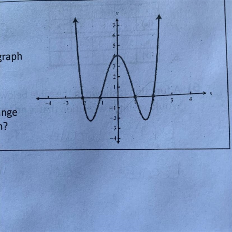 13) The graph represents the function g(x). a) Based on the graph what is g(0)? -4 -3 b-example-1