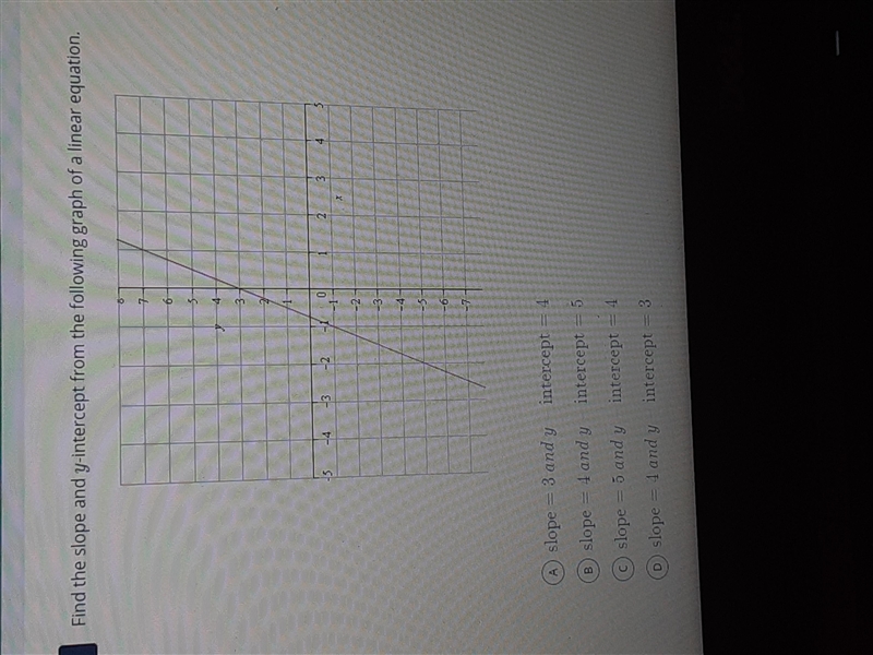 Fond the slope and y-intercept from the following graph of a linear equation.-example-1