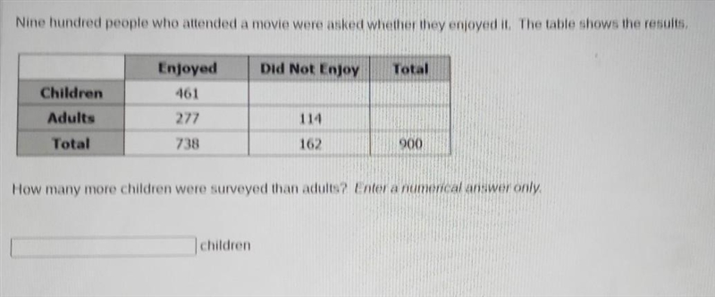 Pls help Nine hundred people who attended a movie were asked whether they enjoyed-example-1