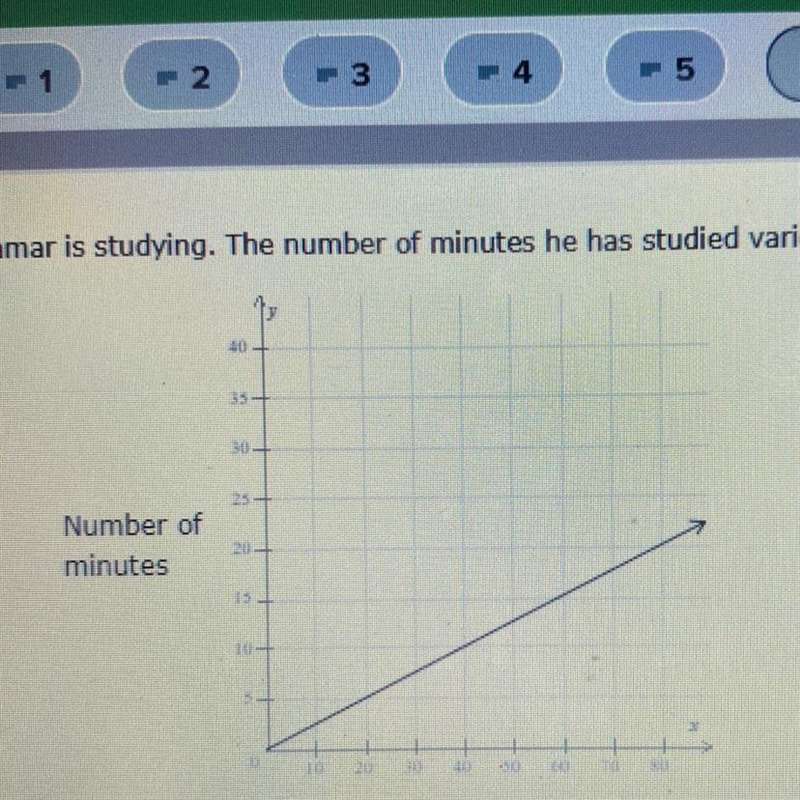 Lamar is studying. The number of minutes he has studied varies directly with the number-example-1