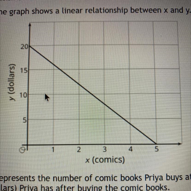 DONT SEND LINK OR FILE THINGS LIKE THAT!!!!!!!!!!!!! The picture is the line slope-example-1