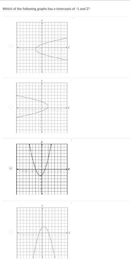 Which of the following graphs has x-intercepts of -1 and 2?-example-1