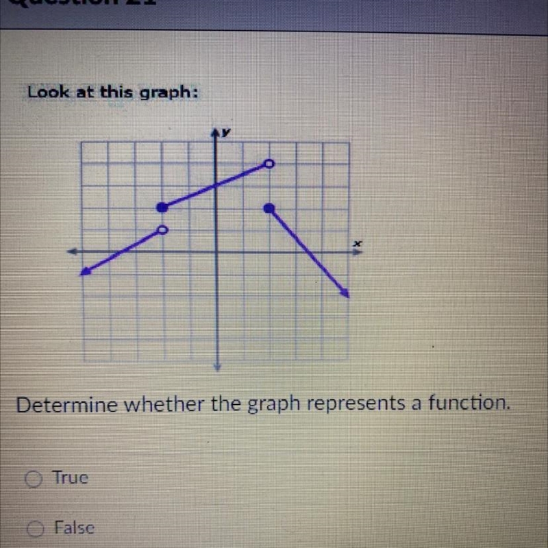 Look at this graph: Determine whether the graph represents a function.-example-1