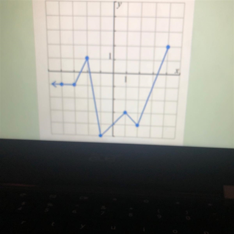 Given the graph of f(x), fund the value of f(4). Options: -1, 1, 2, 4-example-1