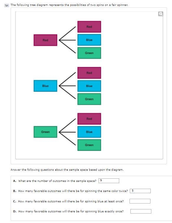 How many favorable outcomes will there be for spinning the same color twice?-example-1