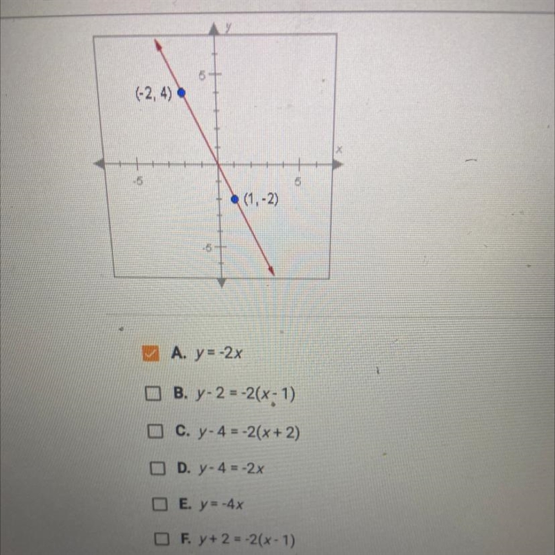 Which choices are equations for the line shown below? Check all that apply. (-2, 4) (1-2)-example-1