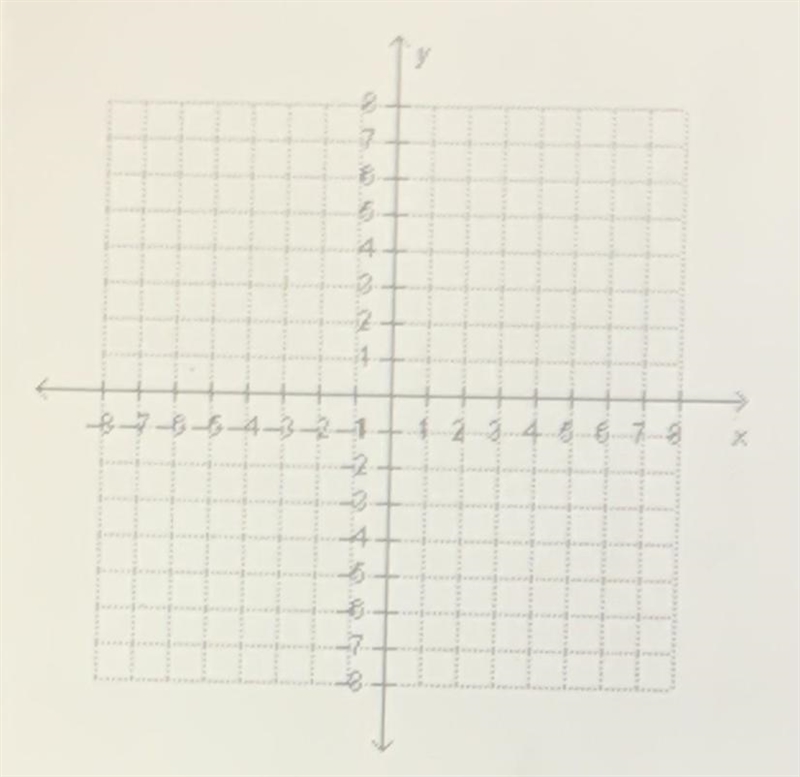 PLEASE HELP !! A line is defined by the equation y = x-6. The line passes through-example-1