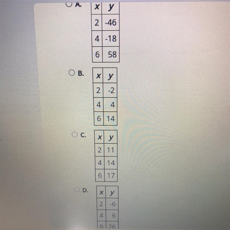 Which table represents a linear function?-example-1