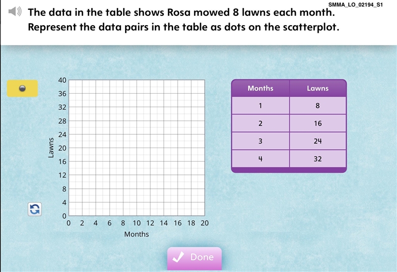 The data in the table shows Rosa mowed 8 lawns each month. Represent the data pairs-example-1