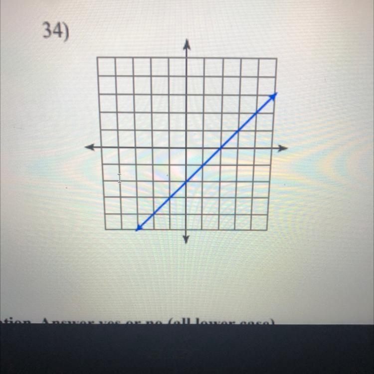 What is the slope in slope-intercept form for these graphs?-example-1