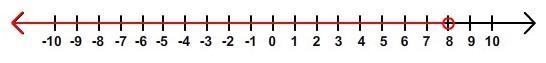 X ≤ 8 x > 8 x < 8 x ≥ 8-example-1