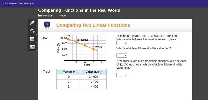 Use the graph and table to answer the questions. Which vehicle loses the most value-example-1