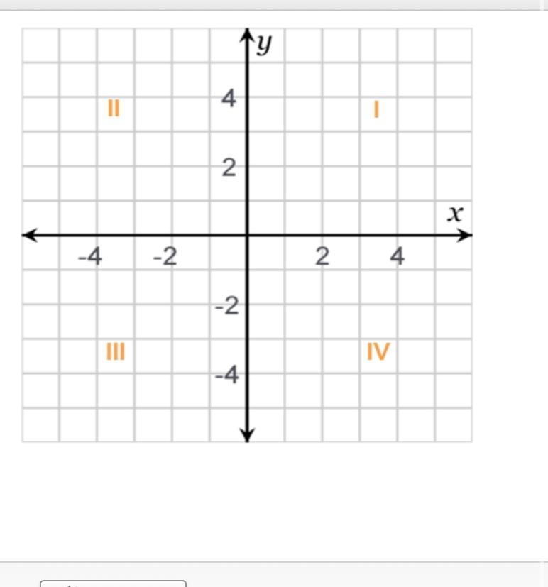 A point with a positive x-coordinate and a negative y-coordinate will lie in which-example-1