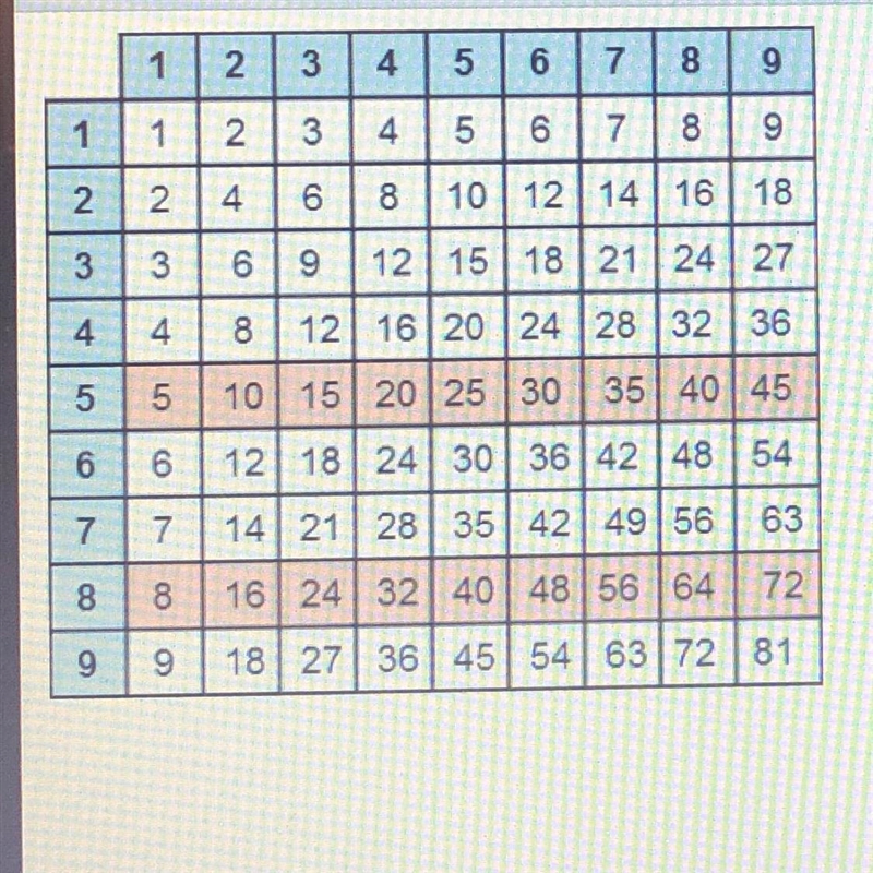 Which ratios are equivalent to 10:16? Check all that apply. O 30 to 48 25:35 40/64 08:32 5 to-example-1