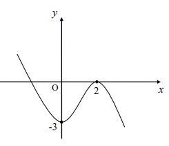 The diagram below shows part of the graph of y=g(x) . The function has stationary-example-1