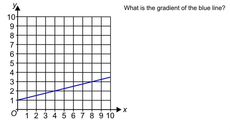 HELP HELP PLEASE I BARELY HAVVE ANYTIME LEFT PLEASE HEL;P ME OUT-example-1