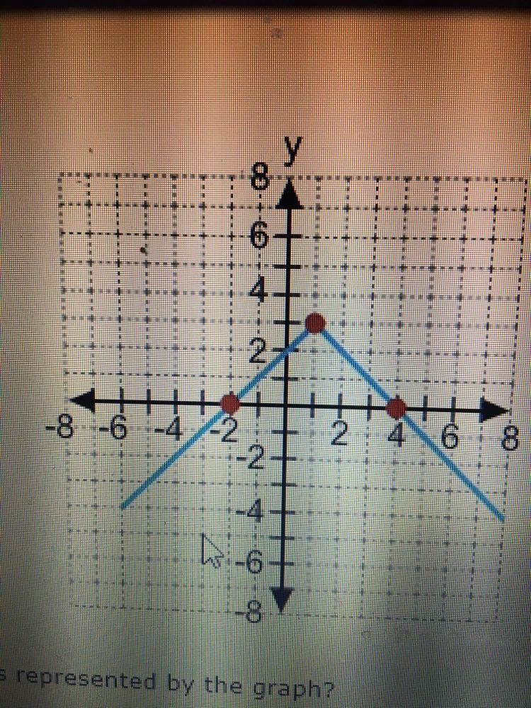 Which equation is represented by the graph?-example-2