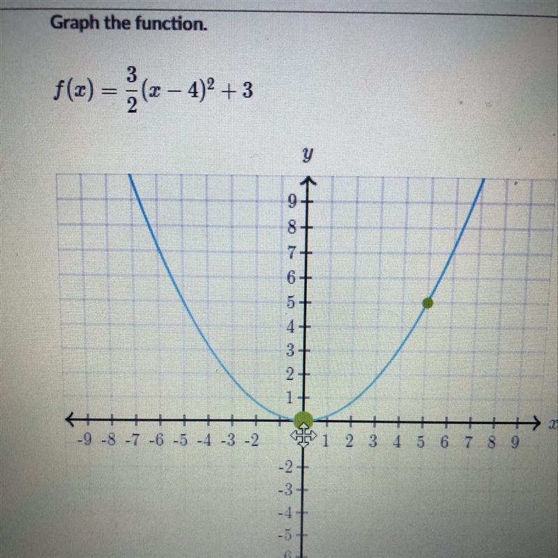 Graph the function. f(x)=3/2(x-4)^2+3-example-1