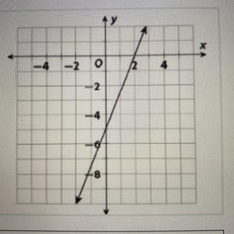 HELP PLZZZ Write an equation For the line in standard form-example-1