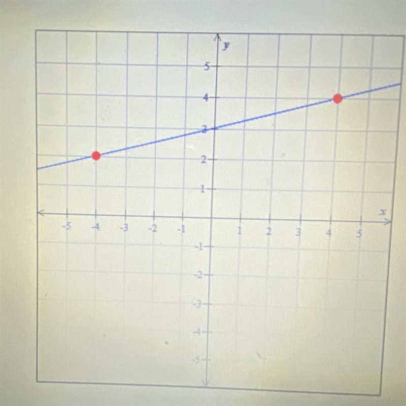 Find the slope of the line graphed.-example-1