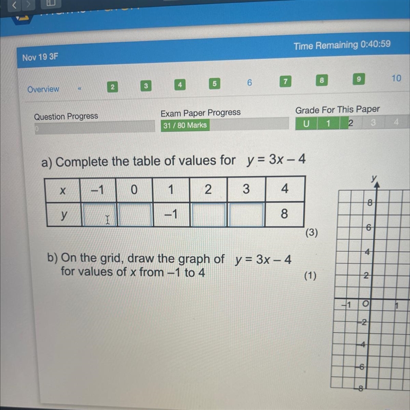 Complete the table values for y=3x-4 Pleas help-example-1