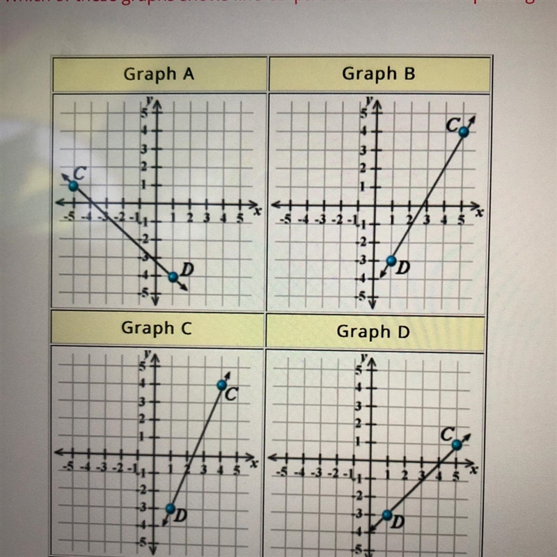 Which of these graphs shows line CD parallel to line MP and passing through point-example-1