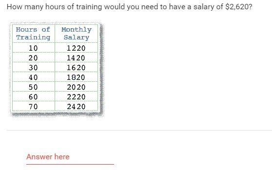 How many hours of training would you need to have a salary of $2,620?-example-1