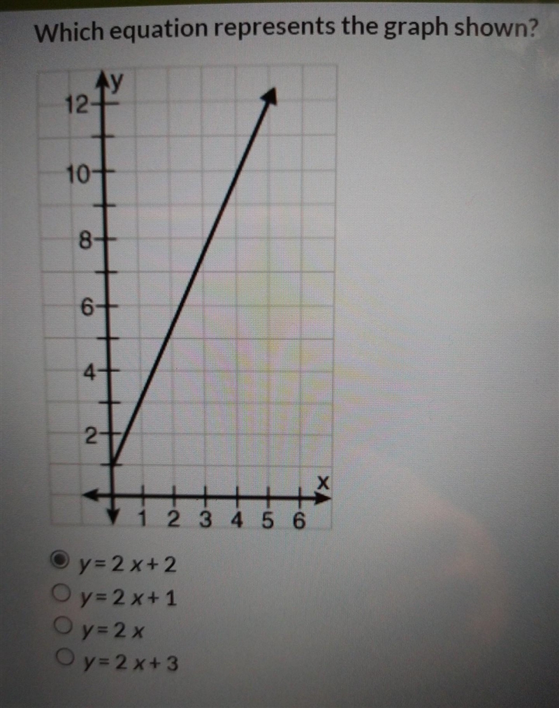 !!!! Which equation represents the graph shown? PLEASE HELP ASAP!!!​-example-1