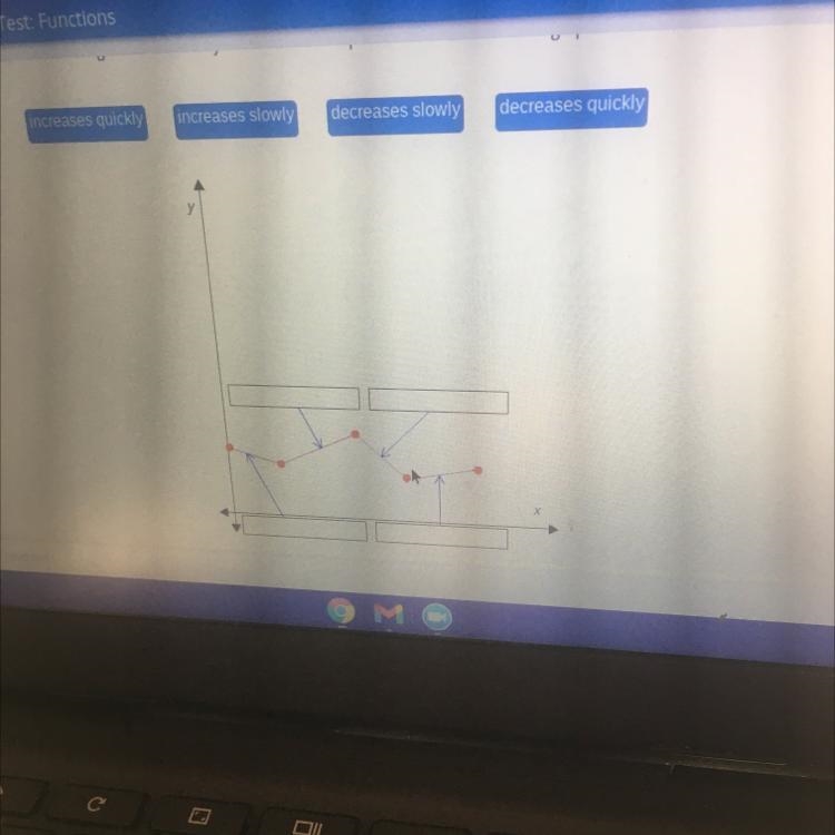 Decreases slowly decreases quickly increases quickly increases slowly-example-1