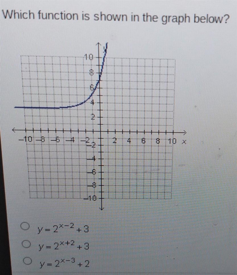 Which function is shown in the graph below? ​-example-1