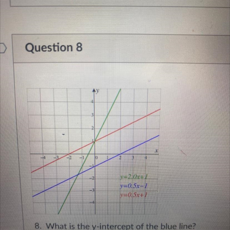 What is the y intercept of the blue line and what is the slope of the red line-example-1