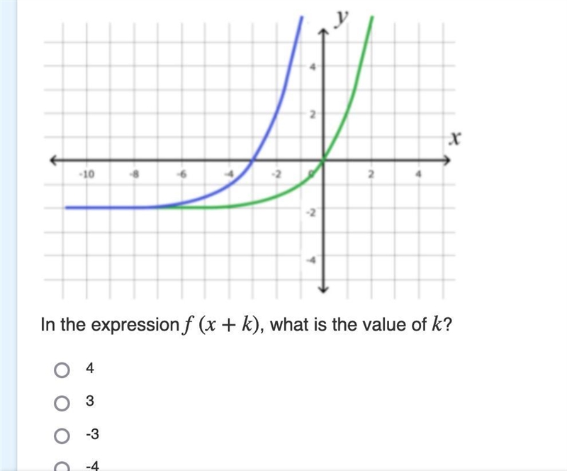 In the expression f(x+k), what is the value of k? a: 4 b: 3 c: -3 d:-4-example-1