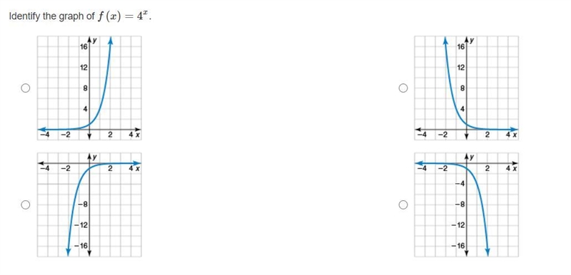 Identify the graph of f(x) = 4^x-example-1