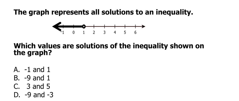 URGENT QUESTION. The graph represents all solutions to an inequality Please tell me-example-1