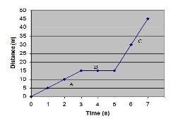 PLS HELP PLS HELP! What is the average speed Ben traveled in leg C of his journey-example-1