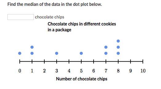 Find the median of the data in the dot plot below. chocolate chips look in the file-example-1