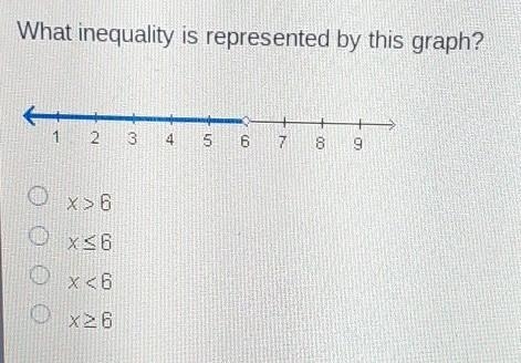 What inequality is represented by this graph? A. x > 6 B. x _< 6 C. x < 6 D-example-1