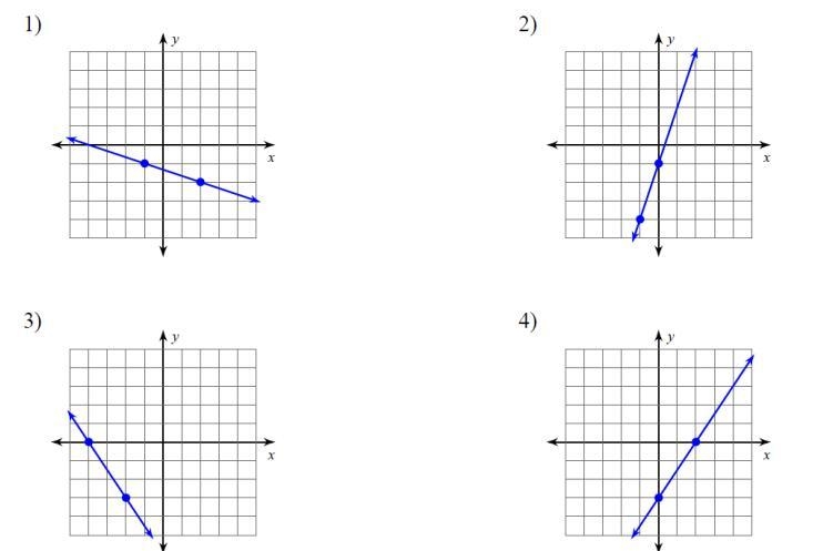 Please help find the slope!-example-1