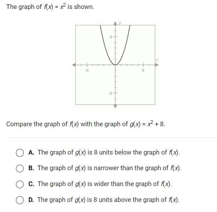 The graph of f(x)=x^2 is shown. Compare the graph of f(x) with the graph of g(x)=x-example-1