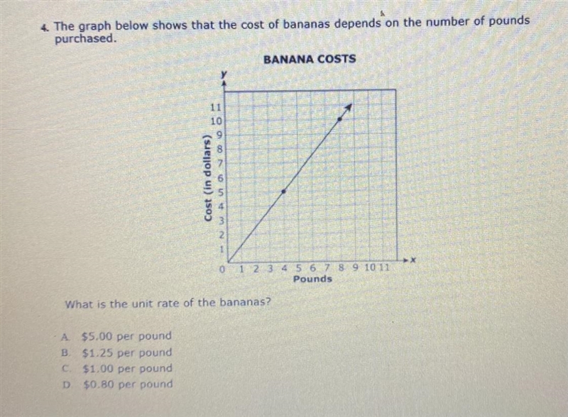 4.) The graph below shows that the cost of bananas depends on the number of pounds-example-1