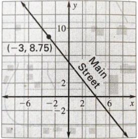 You are planning the scale model of a town that you will build. For now, you are laying-example-1