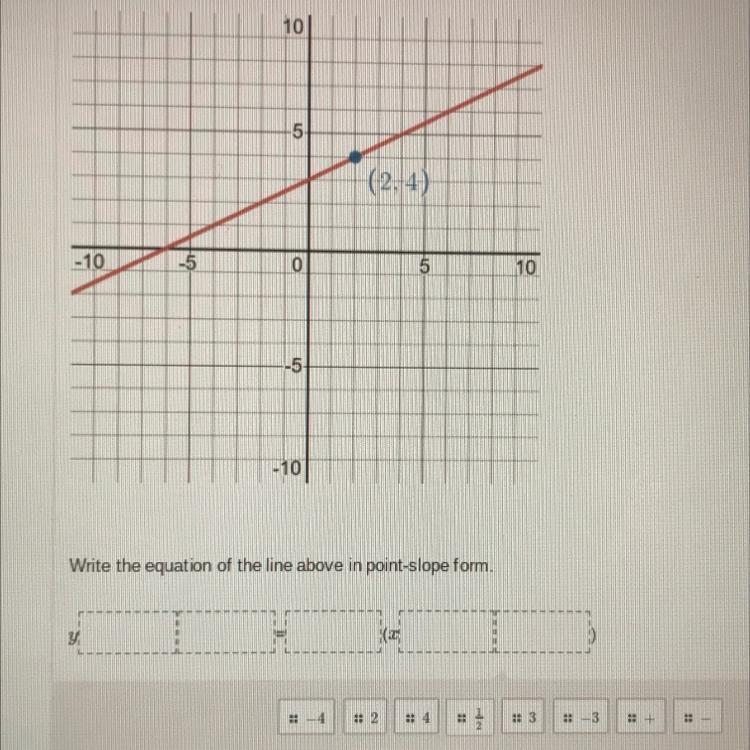 Write the equation in point slope form-example-1