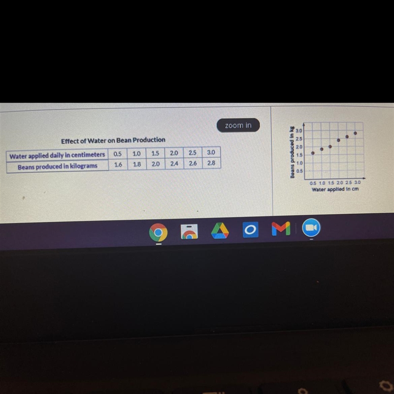 What is the approximate value of the y intercept and what does it mean in this example-example-1