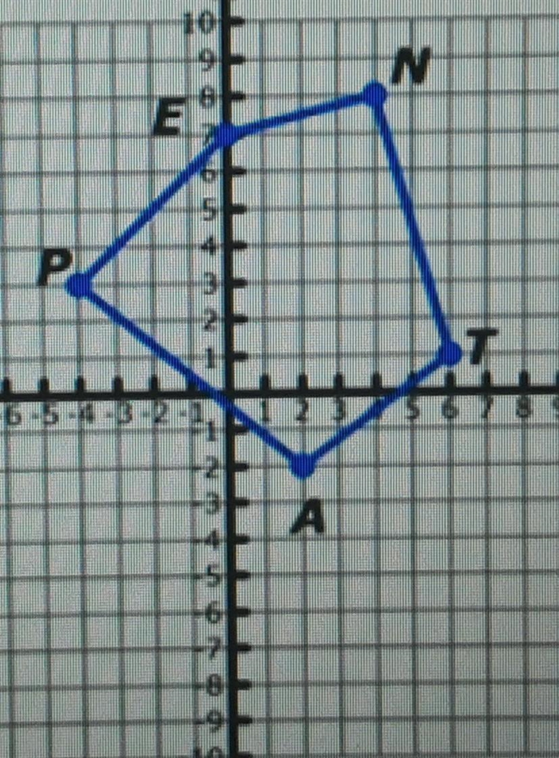 The pre-image of pentagon PENTA is rotated 90° clockwise about the origin to create-example-1