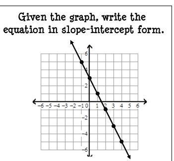 Solve the graph fjsdjshfdkjfd-example-1