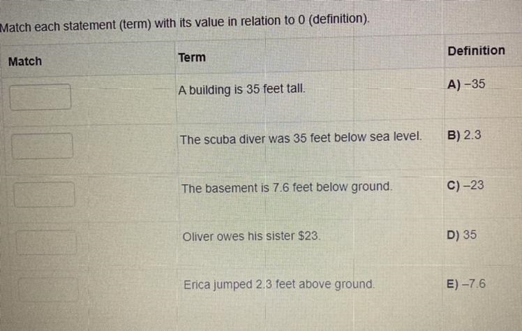 Match each statement (term) with its value in relation to 0 (definition) Match Term-example-1