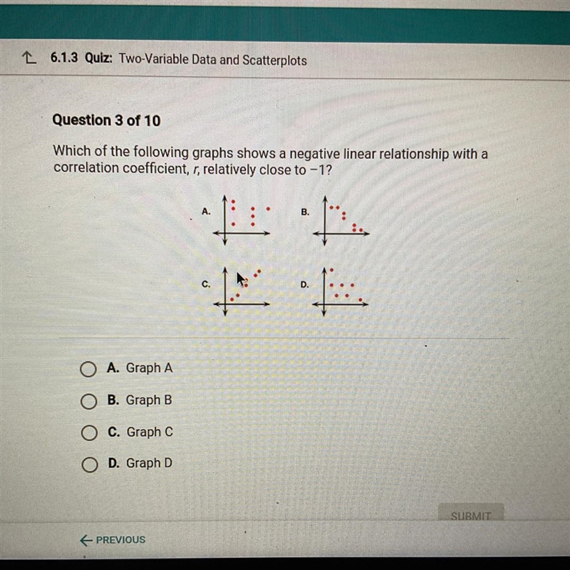 Which of the following graphs shows a negative linear relationship with a correlation-example-1