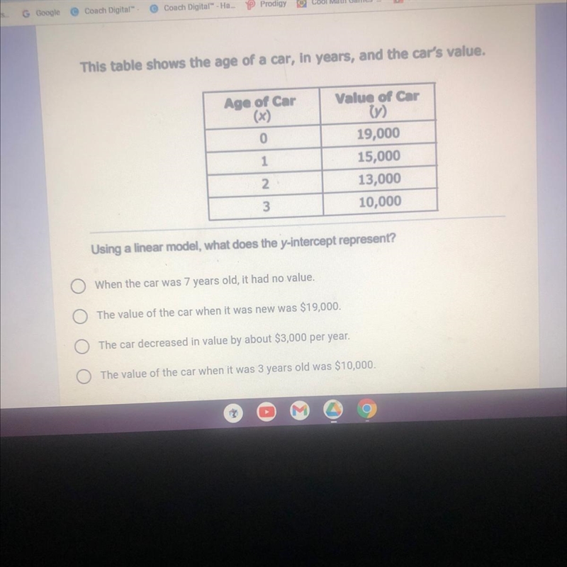 What does the y intercept represents-example-1