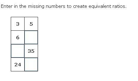 Enter in the missing numbers to create equivalent ratios. HELPPPPPPPPPPPPPPPPPPPP-example-1