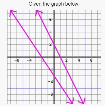 Write a system of linear equations.Write two-variable equations in slope-intercept-example-1